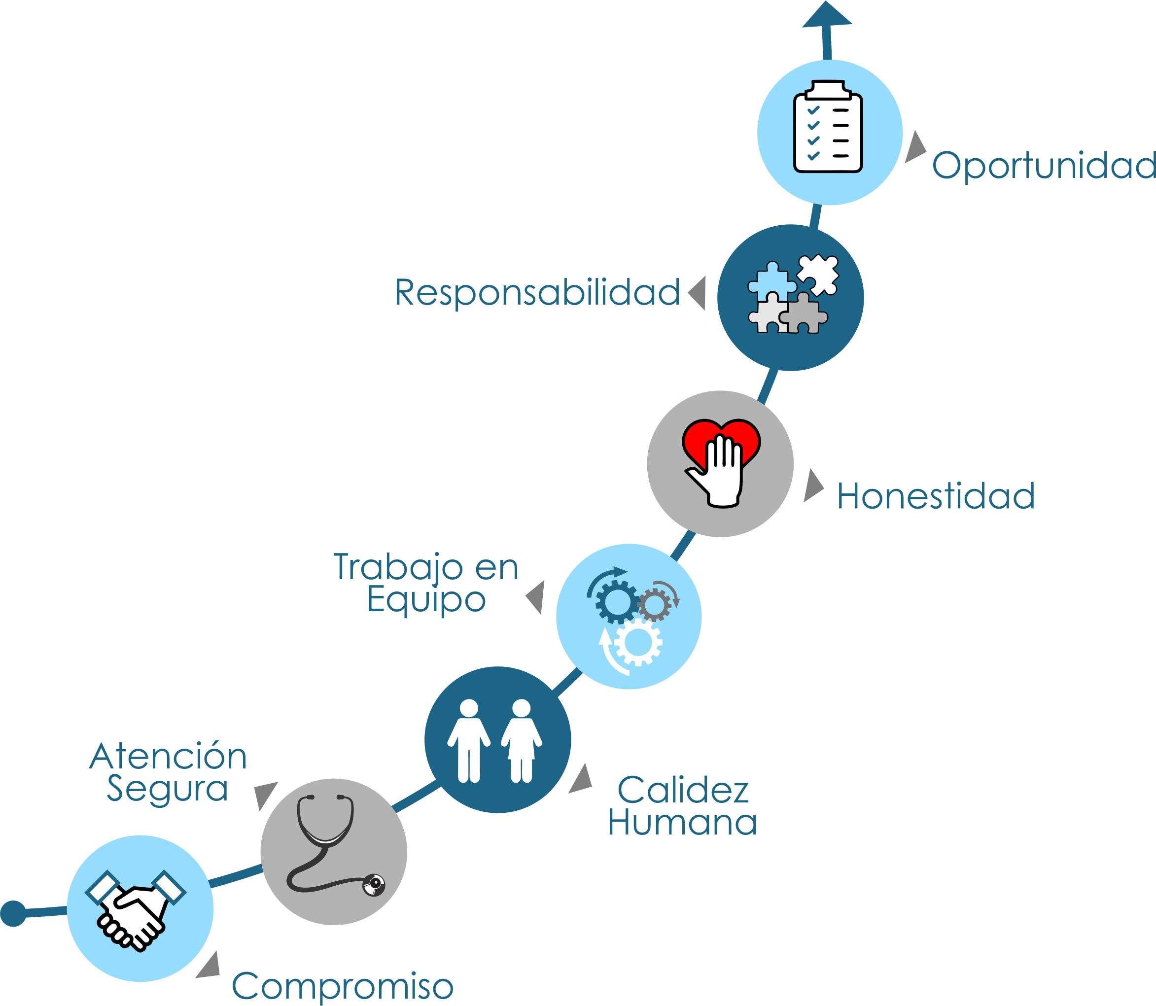 CorporateValues